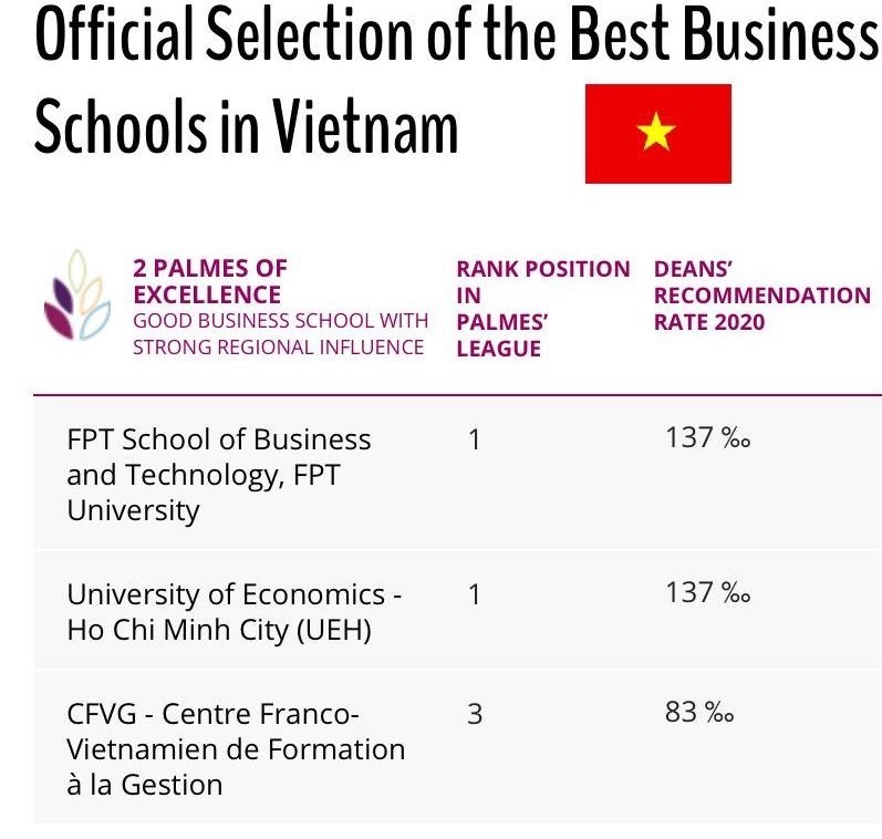 Viện trưởng FSB: “Được bình chọn là trường đào tạo kinh doanh tốt nhất Việt Nam, chúng tôi có rất nhiều việc để làm…”
