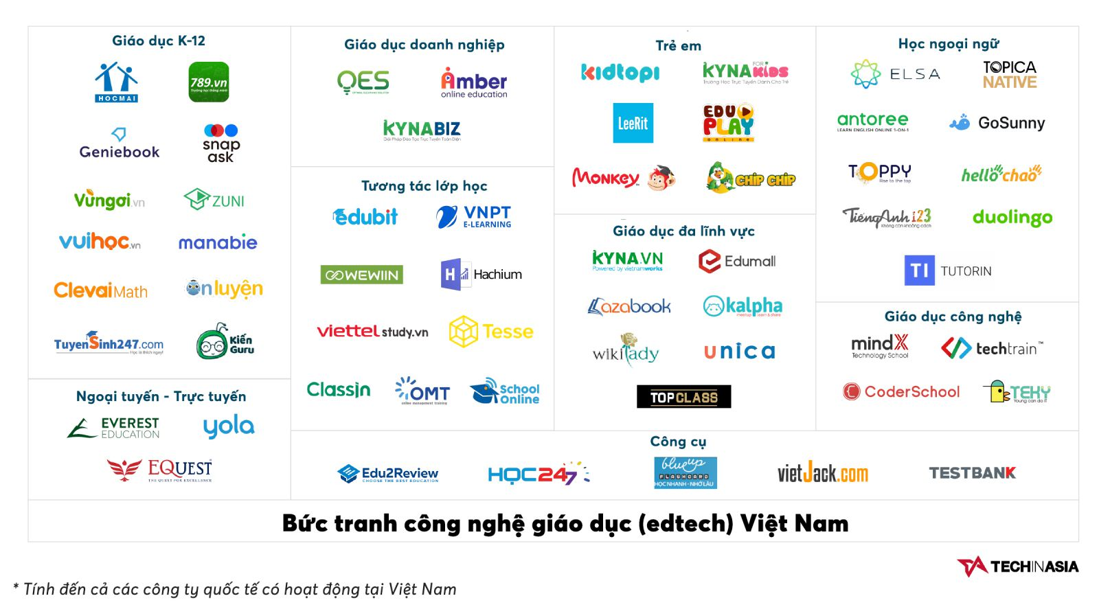 Thị trường edtech Việt Nam: “Miếng bánh” không dễ …