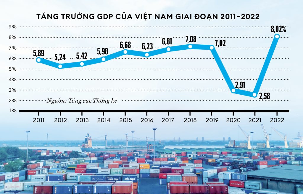 10 sự kiện kinh doanh nổi bật năm 2022