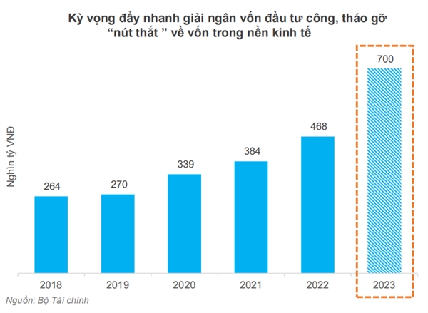 Ngành nào sẽ là “điểm sáng” về tăng trưởng 2023?