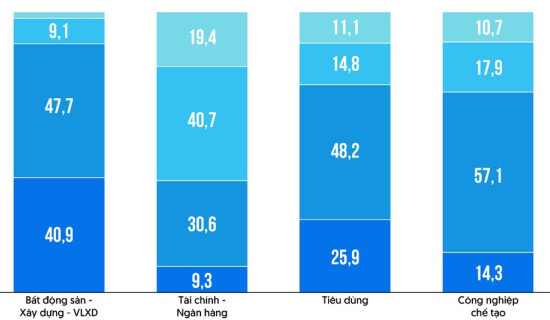 Lộ diện 10 doanh nghiệp tăng trưởng nhanh nhất Việt Nam, đâu là rủi ro đáng lo ngại nhất trong năm 2026?