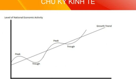 Chu kỳ kinh tế và nỗi niềm khủng hoảng mỗi 10 năm