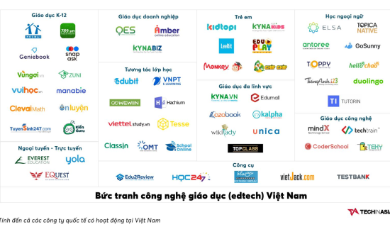 Thị trường edtech Việt Nam: “Miếng bánh” không dễ …