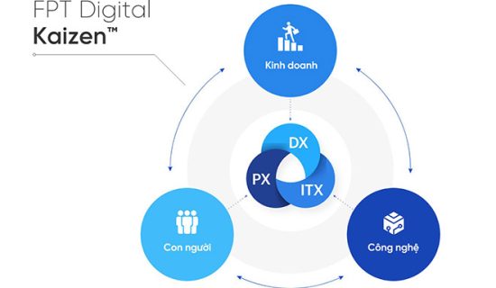 Học DX Leader chuẩn quốc tế từ Tập đoàn Chuyển đổi số hàng đầu Việt Nam