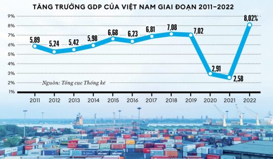 10 sự kiện kinh doanh nổi bật năm 2022