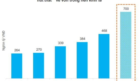 Ngành nào sẽ là “điểm sáng” về tăng trưởng 2023?