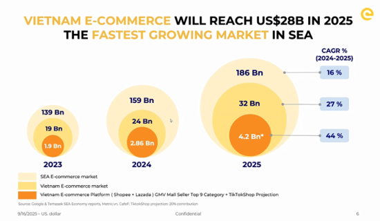 Để tự chủ khi kinh doanh thương mại điện tử